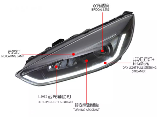  福克斯15-17大灯总成